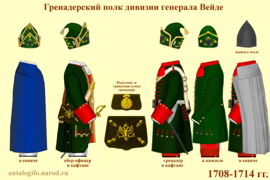 Схема парадной одежды обер-офицеров и рядовых указанной войсковой части