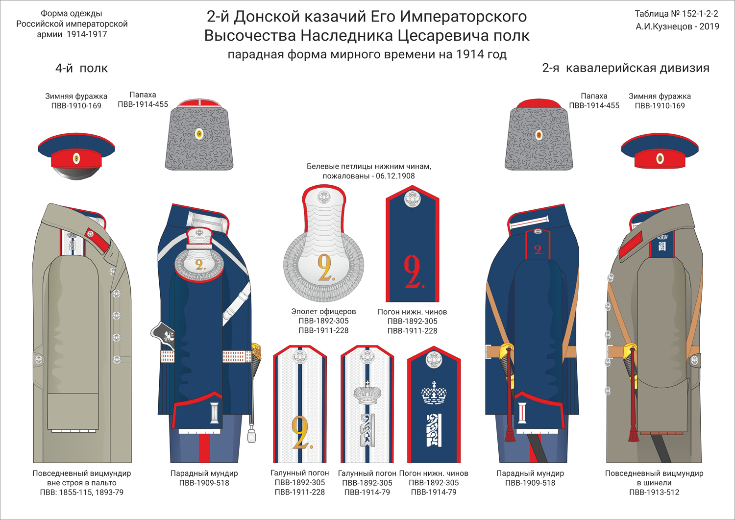 Униформа Донского казачьего войска 1914
