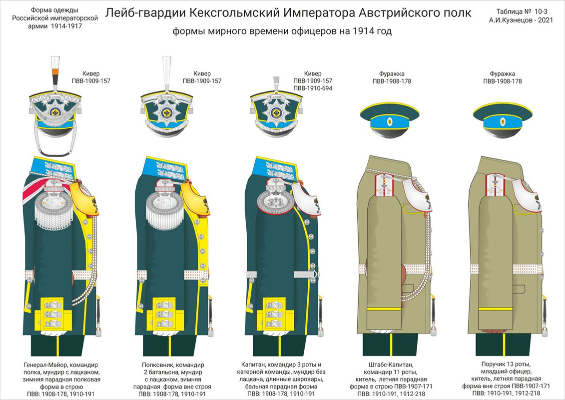 Лейб гвардии литовский полк список личного состава