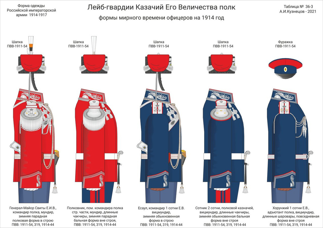 Форма лейб-гвардии казачьего полка 1914