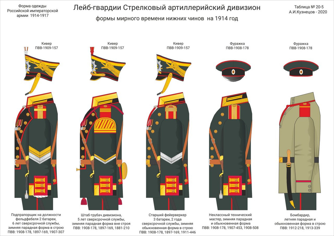 Форма русской императорской армии 1914 лейб гвардии
