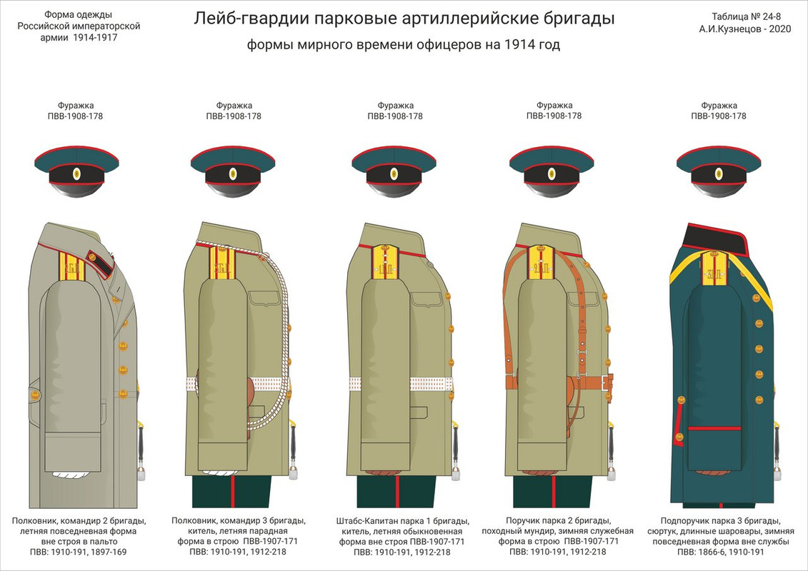 Униформа Российской императорской армии 1914
