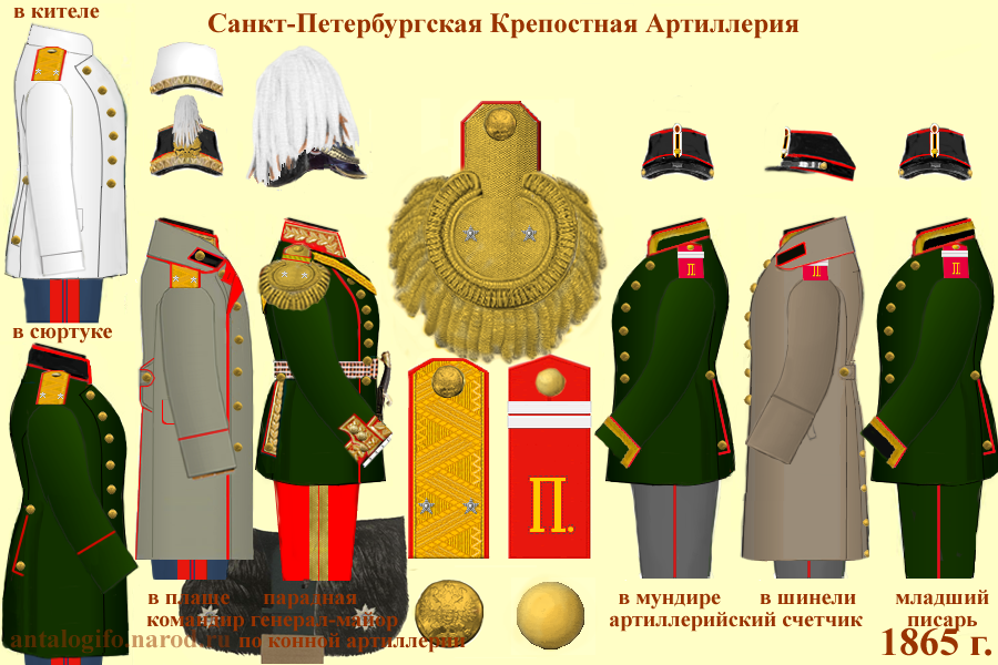 Схема парадной одежды обер-офицеров и рядовых указанной войсковой части
