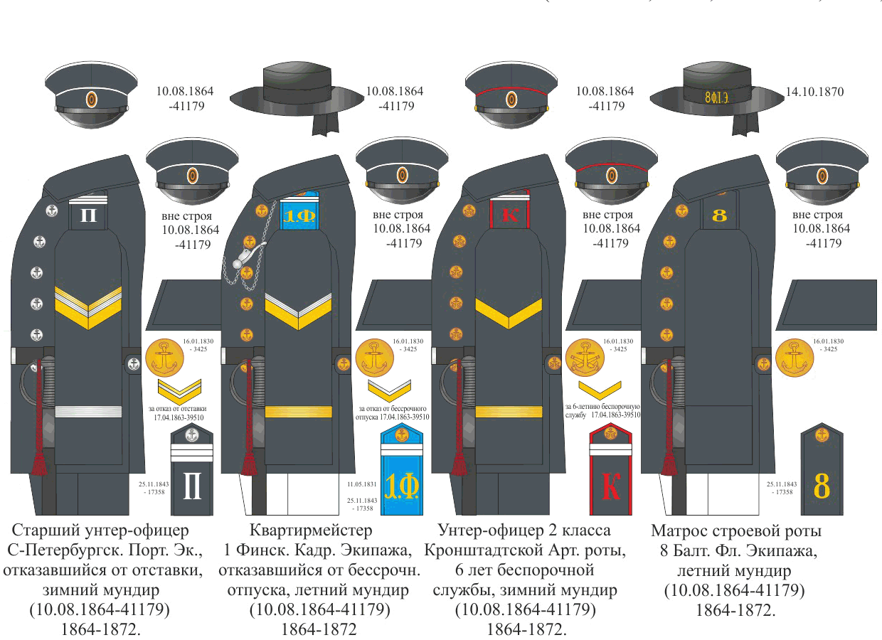 Расположение шевронов на военной форме