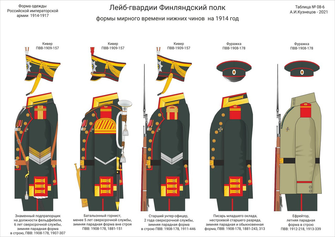 Форма лейб-гвардии Преображенского полка 1914