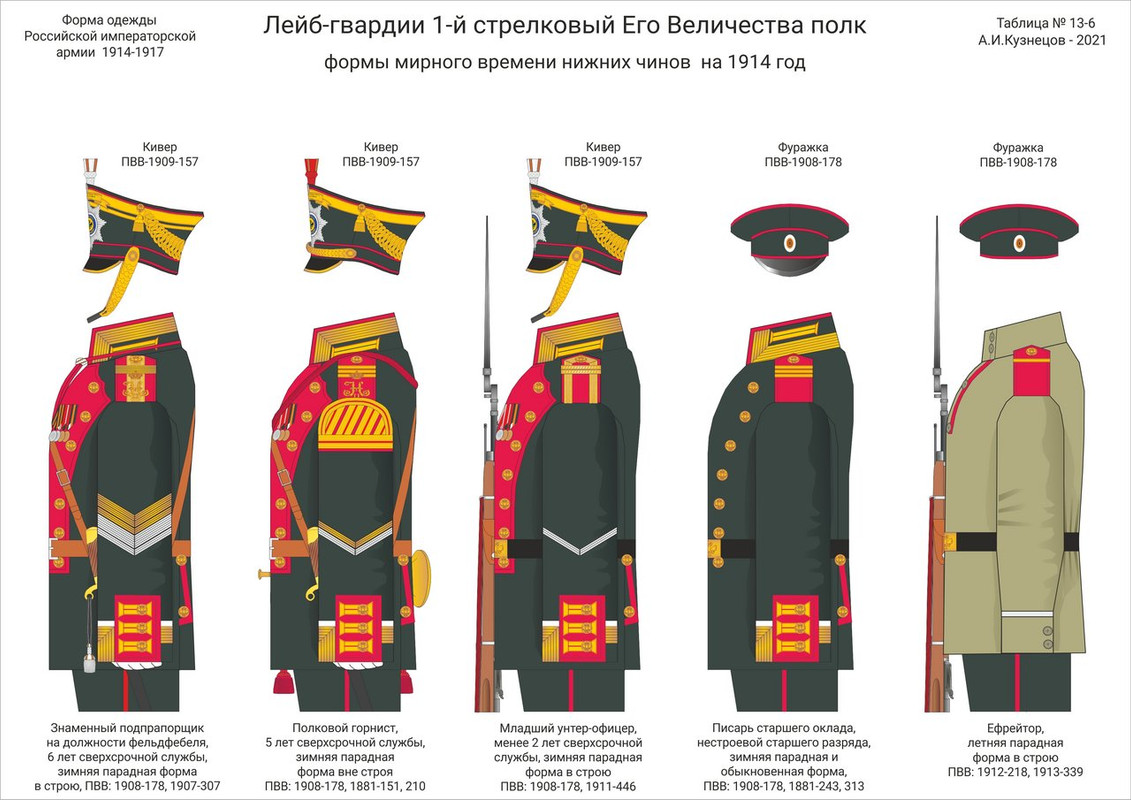 Форма лейб-гвардии Преображенского полка 1914