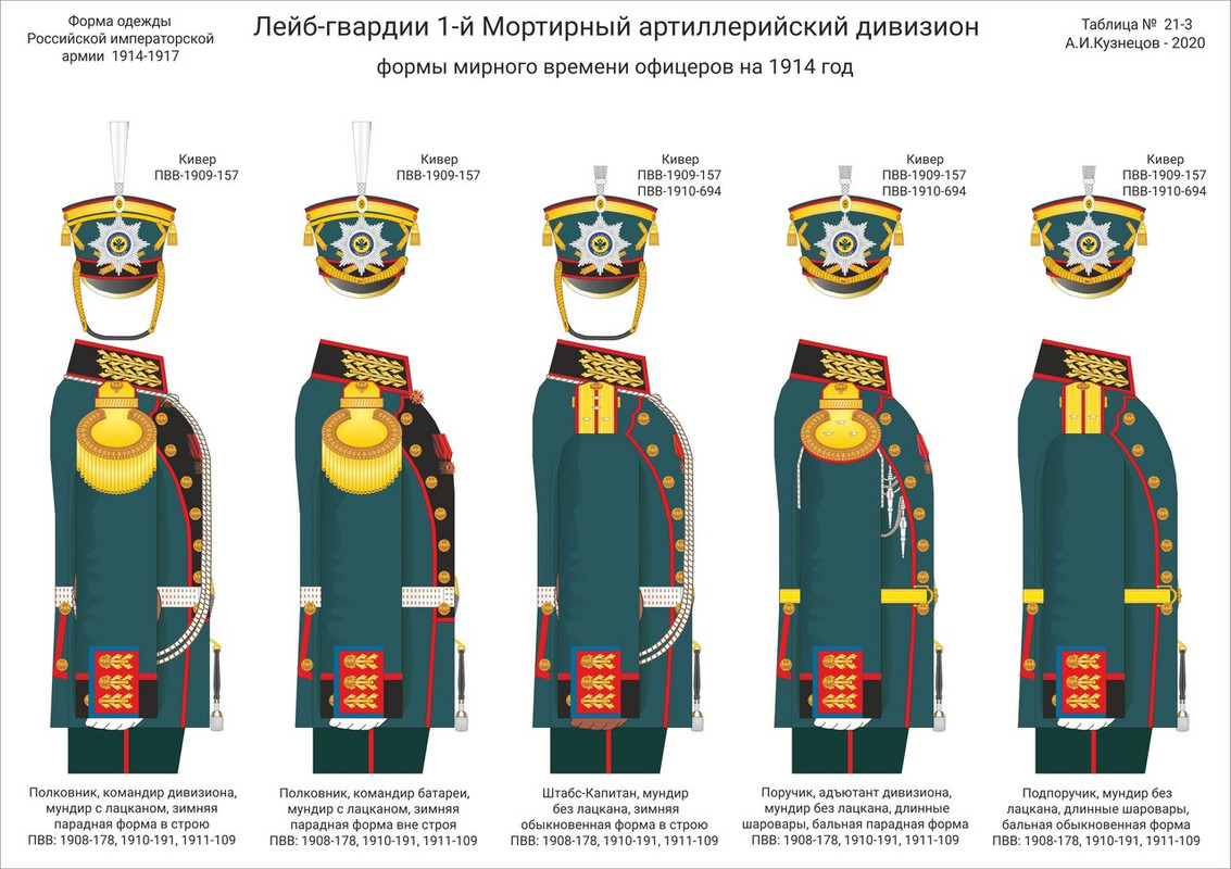 Униформы русской императорской армии 1914-1917