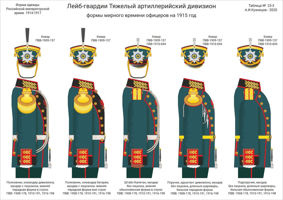 Форма русской императорской армии 1914 лейб гвардии