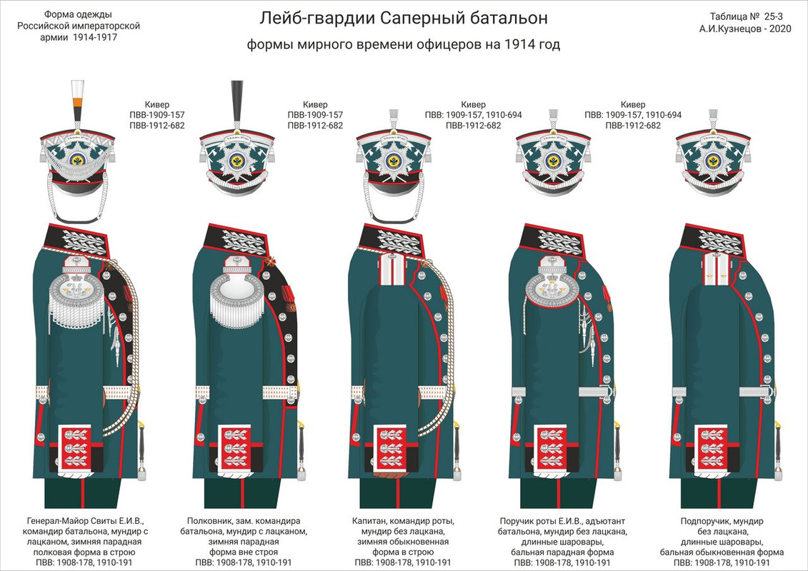 Униформа императорской русской армии 1914 год