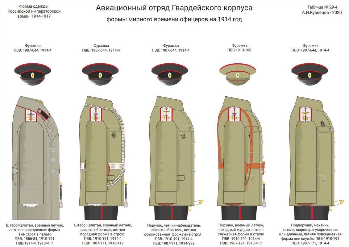 Как варить мундиры. Униформа Российской императорской армии 1914. Униформа лейб гвардии 1914. Парадная форма офицеров царской армии 1914. Форма гвардии Российской империи 1914.