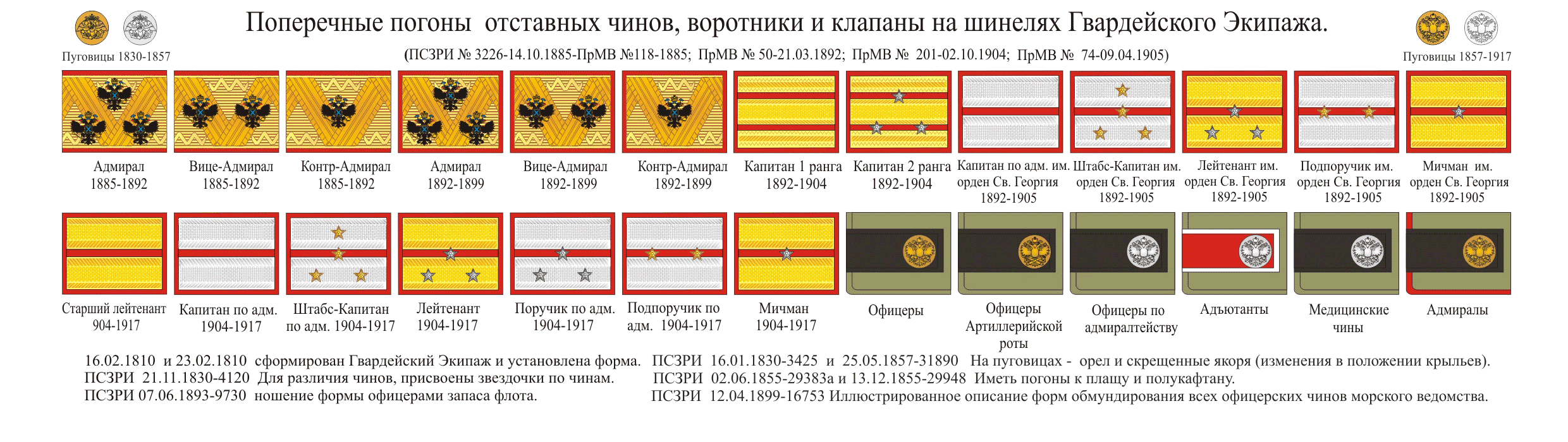Состав полка российской империи