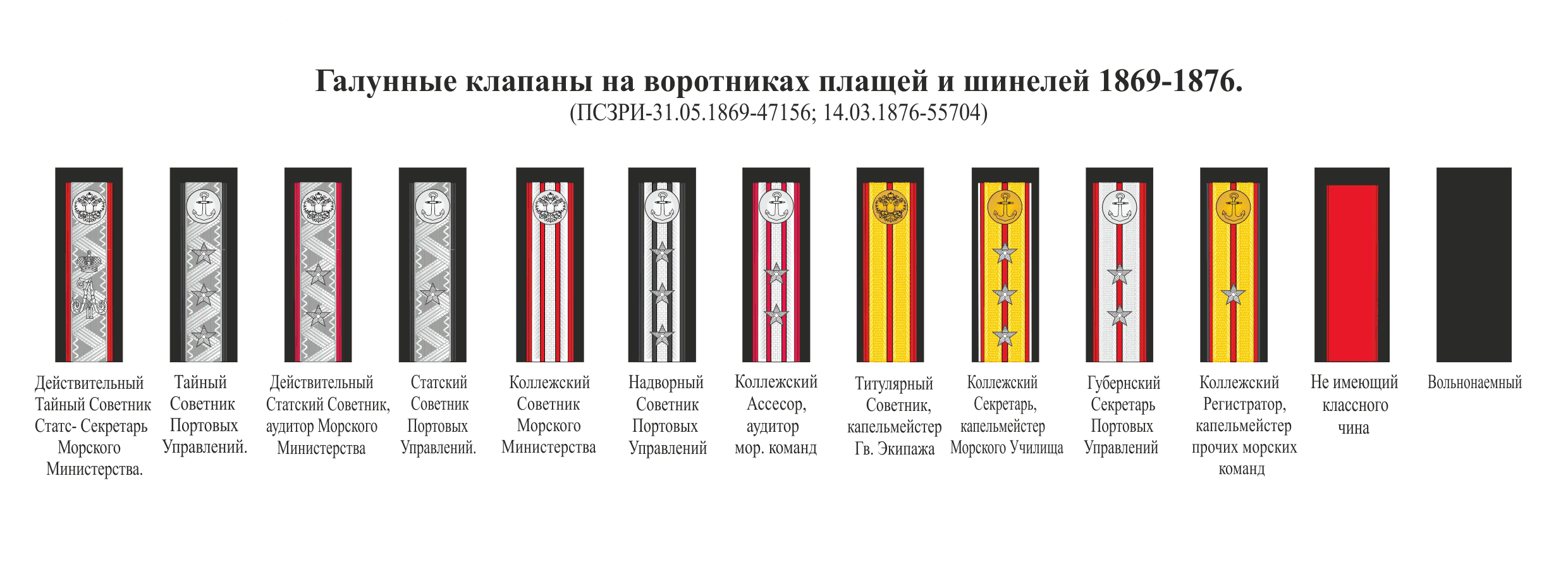 Какой гражданский чин